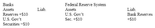Table 29-1 Effects of an open-market transaction on the balance sheets of banks and the fed (in millions of dollars)   In Table 29-1, if the required reserve ratio is 10 percent, what will happen to the money supply? Use the oversimplified money multiplier in your calculations.