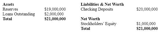 <strong>What is the leverage implied by the bank balance sheet listed below? </strong> A) 10-to-1 B) 12-to-1 C) 20-to-1 D) 21-to-1