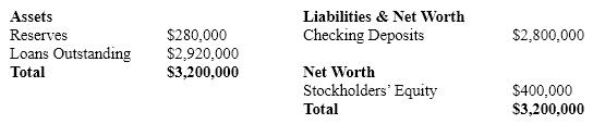 <strong>Assuming that the reserve ratio is 10 percent, what amount of excess reserves are held by with the bank balance sheet listed below? </strong> A) zero B) $240,000 C) $280,000 D) $320,000