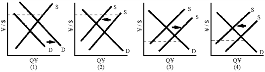 Figure 19-2 Of the graphs in Figure 19-2, where the broken line represents the fixed exchange rate, which one shows a reduction in the price level in Japan that would reduce a balance of payments deficit?