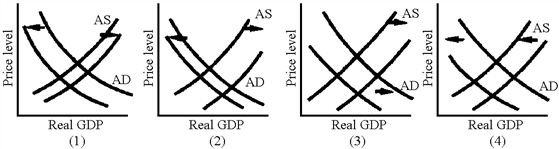 <strong>Figure 36-3   Which of the situations illustrated in Figure 36-3 shows the effects of a currency appreciation leading to a recession?</strong> A) 1 B) 2 C) 3 D) 4 <div style=padding-top: 35px> 