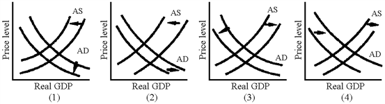 Figure 36-4 Which of the situations illustrated in Figure 36-4 shows a currency depreciation leading to inflation?