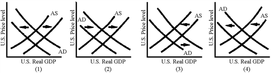Figure 36 -8   Which of the graphs in Figure 36-8 illustrates the AD-AS shifts associated with a currency depreciation?
