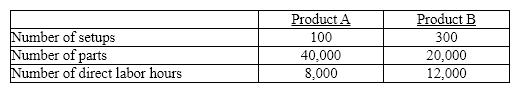 Miramar Industries manufactures two products: A and B. The manufacturing operation involves three overhead activities-production setup, material handling, and general factory activities. Miramar uses activity-based costing to allocate overhead to products. An activity analysis of the overhead revealed the following estimated costs and activity bases for these activities: What is the total overhead allocated to Product A using activity-based costing?
