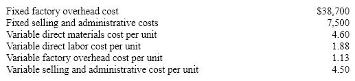 Magpie Corporation uses the total cost concept of product pricing. Below is cost information for the production and sale of 60,000 units of its sole product. Magpie desires a profit equal to a 25% rate of return on invested assets of $700,000. The markup percentage on total cost for the company's product is