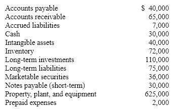 <strong> Based on the above data, what is the amount of working capital?</strong> A) $238,000 B) $128,000 C) $168,000 D) $203,000