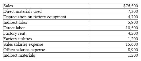 The Darwin Company reports the following information: Product costs are