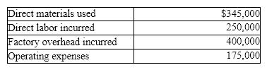 Jensen Company reports the following: Jensen Company's period costs are