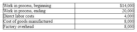 Given the following data:   Direct materials used is