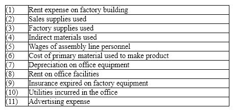 The Putney Company reports the following information: Compute: a) product costs b) period costs