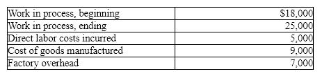 Watson Company has the following data: Calculate the amount of direct materials used.