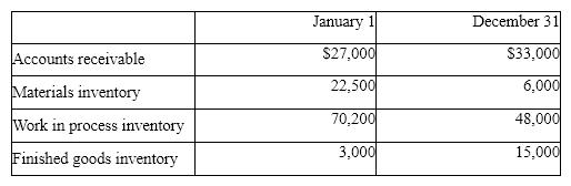 Davis Manufacturing Company had the following data: Collections on account were $625,000. Cost of goods sold was 68% of sales. Direct materials purchased amounted to $90,000. Factory overhead was 300% of the cost of direct labor. Compute: (a) Sales revenue (all sales were on account) (b) Cost of goods sold (c) Cost of goods manufactured (d) Direct labor used (e) Direct materials incurred (f) Factory overhead incurred