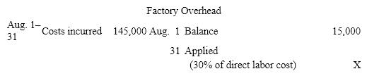 <strong>Selected accounts with amounts omitted are as follows If the balance of Work in Process on August 31 is $220,000, what was the amount debited to Work in Process for direct materials in August?</strong> A) $390,000 B) $170,000 C) $525,000 D) $580,000
