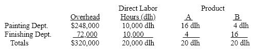 <strong>Blue Ridge Marketing Inc. manufactures two products, A and B. Presently, the company uses a single plantwide factory overhead rate for allocating overhead to products. However, management is considering moving to a multiple department rate system for allocating overhead. The following table presents information about estimated overhead and direct labor hours. Determine the overhead from both production departments allocated to each unit of Product A if Blue Ridge Marketing Inc. uses a multiple department rate system.</strong> A) $396.80 per unit B) $425.60 per unit C) $320.00 per unit D) $214.40 per unit