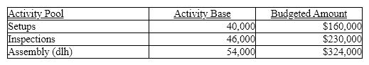 The Valhalla Company manufactures small lamps and desk lamps. The following shows the activities per product: Using the following information prepared by the Valhalla Company, determine (a) the activity rates for each activity and (b) the activity-based factory overhead per unit for each product.