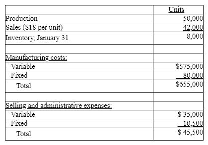 On January 1 of the current year, Townsend Co. commenced operations. It operated its plant at 100% of capacity during January. The following data summarized the results for January: (a) Prepare an income statement using absorption costing. (b) Prepare an income statement using variable costing.