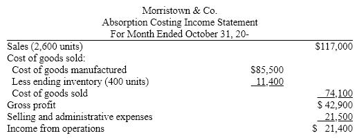 On October 31, the end of the first month of operations, Morristown & Co. prepared the following income statement based on absorption costing: If the fixed manufacturing costs were $42,900 and the variable selling and administrative expenses were $14,600, prepare an income statement using variable costing.