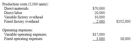 A business operated at 100% of capacity during its first month and incurred the following costs:   If 1,000 units remain unsold at the end of the month and sales total $150,000 for the month, what is the amount of the contribution margin that would be reported on the variable costing income statement?