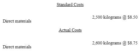 <strong>The standard costs and actual costs for direct materials for the manufacture of 2,500 actual units of product are The amount of the direct materials quantity variance is</strong> A) $875 favorable variance B) $850 unfavorable variance C) $850 favorable variance D) $875 unfavorable variance