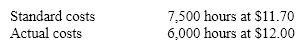 <strong>The following data relate to direct labor costs for the current period: What is the direct labor time variance?</strong> A) $18,000 favorable B) $18,000 unfavorable C) $17,550 unfavorable D) $17,550 favorable