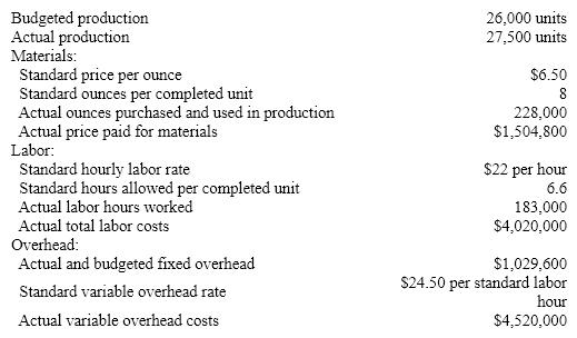 The following data is given for the Harry Company: Overhead is applied on standard labor hours. (Round interim calculations to the nearest cent.) The direct labor rate variance is: