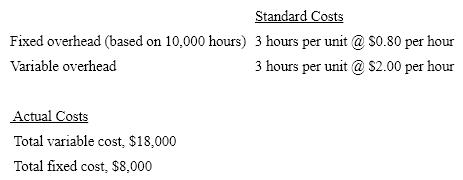 The standard costs and actual costs for factory overhead for the manufacture of 2,500 units of actual production are as follows: The amount of the variable factory overhead controllable variance is