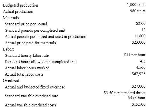 The following data is given for the Bahia Company: Overhead is applied on standard labor hours. The variable factory overhead controllable variance is