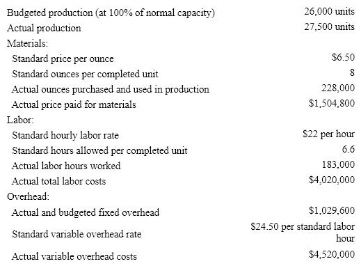 The following data is given for the Zoyza Company:   Overhead is applied on standard labor hours. The variable factory overhead controllable variance is