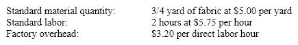 Compute the standard cost for one hat, based on the following standards for each hat: