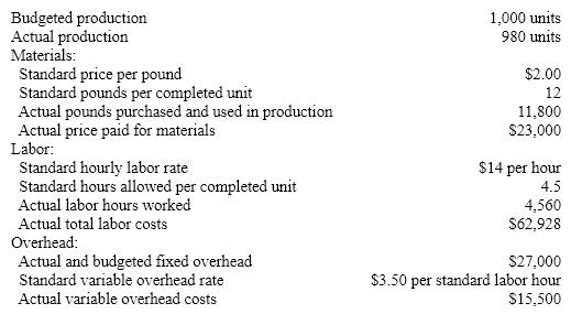The following data is given for the Taylor Company: Overhead is applied based on standard labor hours. Compute the direct materials price and quantity variances for Taylor Company.