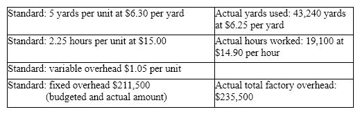 Prepare an income statement for the year ended December 31, through the gross profit for Baxter Company using the following information. Baxter Company sold 8,600 units at $125 per unit. Normal production is 9,000 units. (Do not round fixed overhead rate calculation when determining fixed factory overhead volume variance.)  