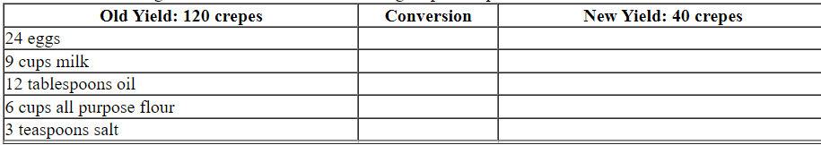 Determine the working factor and the new ingredient amounts for the following crepes recipe.