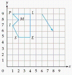 <strong>Below are a figure and a translation vector. Determine the coordinates of I after the translation. </strong> A) ( 6 , 2 ) B) ( 3 , 4 ) C) ( 3 , 2 ) D) ( 3 , 6 ) E) ( 6 , 4 )