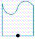 <strong>Determine the rotation image of figure below if it is rotated 270 degrees clockwise about point A. </strong> A) B) C) D) E) 
