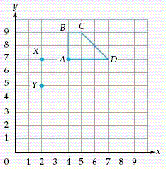 <strong>Determine the coordinates of the vertex D of the rotation image of the following trapezoid ABCD if it is rotated 90 degrees clockwise about point X. </strong> A) ( 4 , 4 ) B) ( 2 , 2 ) C) ( 1 , 1 ) D) ( 3 , 3 ) E) ( 3 , 2 )