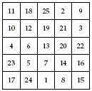 <strong>Below is a magic square. Describe a pattern(s) you see in this magic square. </strong> A) The sum of any row is 65. B) The sum of any row or column is 65. C) The sum of either center diagonal is 65. D) The sum of any column is 65. E) All of the above