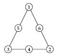 <strong>Examine the magic triangle below. Describe a pattern(s) you see in the triangle. </strong> A) The smallest number of each side lies in the middle. B) The largest number of each side lies on a corner. C) The product of each side is 15. D) The sum of each side is 9. E) All of the above