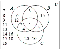 <strong>Use the following Venn diagram to answer the question. Represent the set {1,2,3,4,5,6,12,15} with symbols. </strong> A) A ∪ B B) A ∩ B C) A ∩ C D) C ∪ B E) A ∪ C