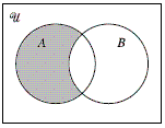 <strong>Represent the following statement as a Venn Diagram. Let A represent all algebra students, and let B represent all boys. Some boys are not Algebra students. </strong> A) B) C) D) E)
