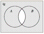<strong>Represent the following statement as a Venn Diagram. Let A represent all algebra students, and let B represent all boys. Some boys are not Algebra students. </strong> A) B) C) D) E)
