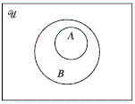 <strong>Represent the following statement as a Venn Diagram. Let A represent all algebra students, and let B represent all boys. Some boys are not Algebra students. </strong> A) B) C) D) E)