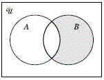 <strong>Represent the following statement as a Venn Diagram. Let A represent all algebra students, and let B represent all boys. Some boys are not Algebra students. </strong> A) B) C) D) E)