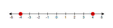 <strong>Graph the numbers on the number line. -3 and 0 </strong> A) B) C) D) E) 