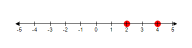 <strong>Graph the numbers on the number line. -3 and 0 </strong> A) B) C) D) E) 