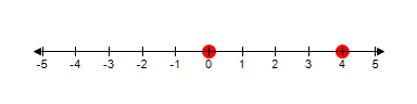 <strong>Graph the numbers on the number line. -3 and 0 </strong> A) B) C) D) E) 