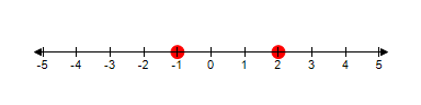 <strong>Graph the numbers on the number line. -3 and 0 </strong> A) B) C) D) E) 