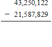 <strong>Estimate the following difference by rounding. </strong> A) about 23,000,000 B) about 31,000,000 C) about 21,000,000 D) about 16,000,000 E) about 19,000,000