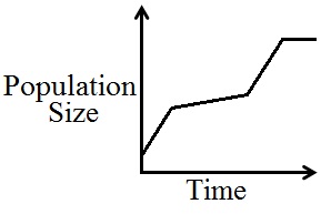 <strong>A population of bacteria grown in a Petri dish begins to grow slowly but increasingly faster over the fi rst two days. The population then grows faster and faster for three days until the growth begins to slow down for the following two days until the population levels off. Sketch a graph that shows the growth of the bacteria population over time.</strong> A) B) C) D) E) 