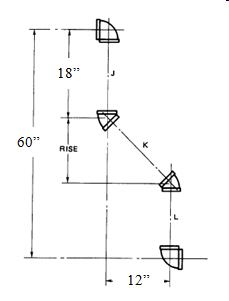 Use Data Sheet 5.Refer to the figure. If the total run is 60 , the offset is 12 , with 3 PVC, what is the e-e measurement of K?