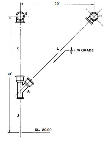 Refer to the figure. Determine c-c length of pipe.
